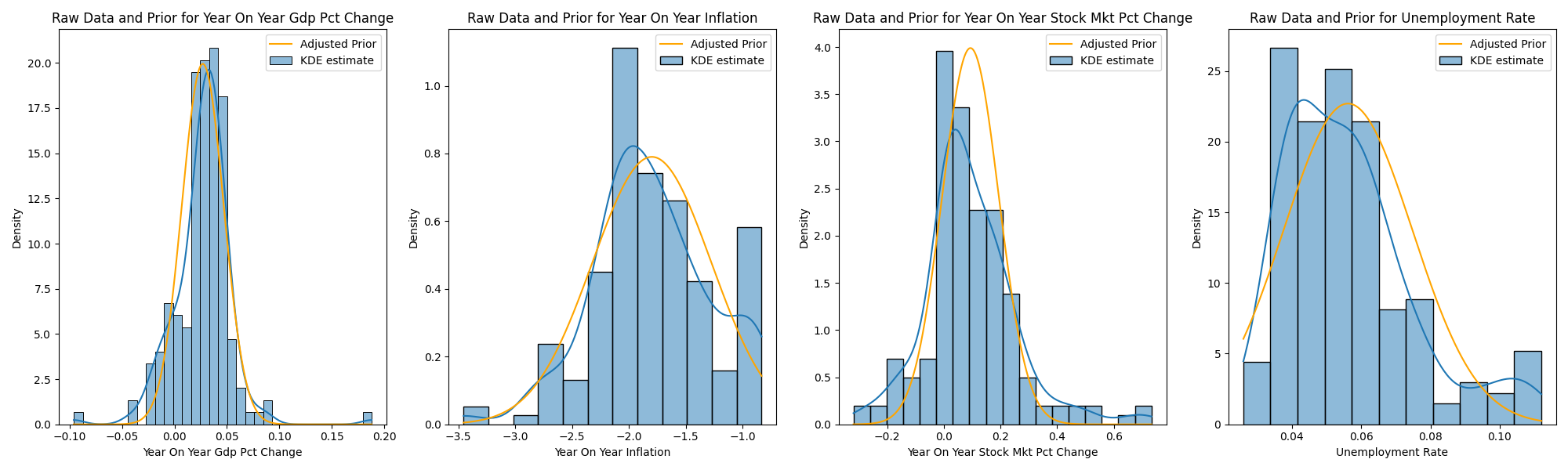 Old 2D Plot