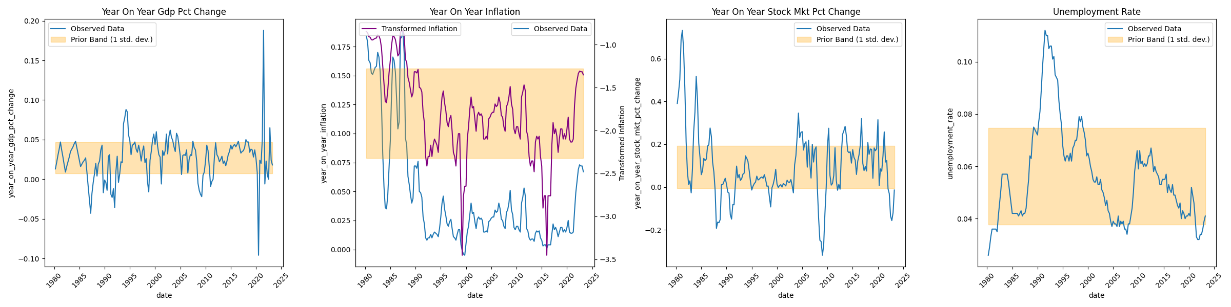 Old 2D Plot
